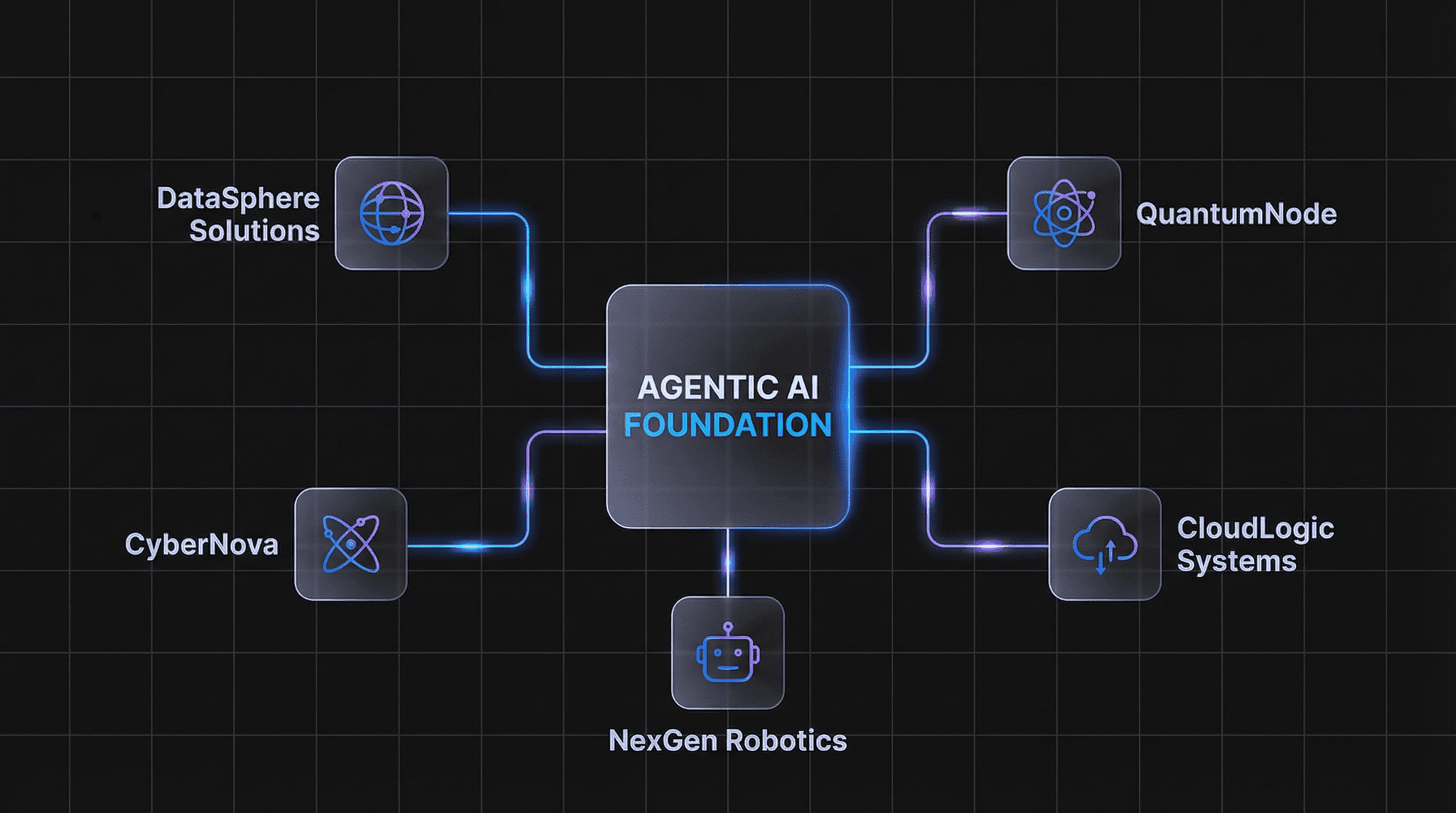 Logos: Agentic AI Foundation founding members - Anthropic, OpenAI, Block, AWS, Google, Microsoft, Cloudflare, Bloomberg