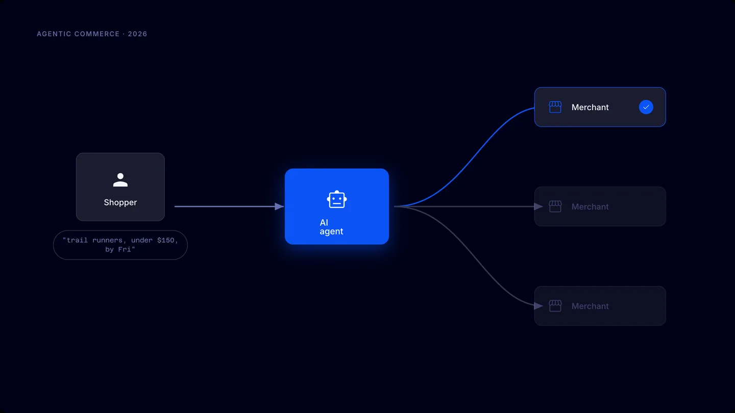 AI in Ecommerce in 2026: How to Win the Agentic Shift
