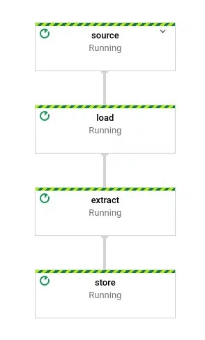 Dataflow UI