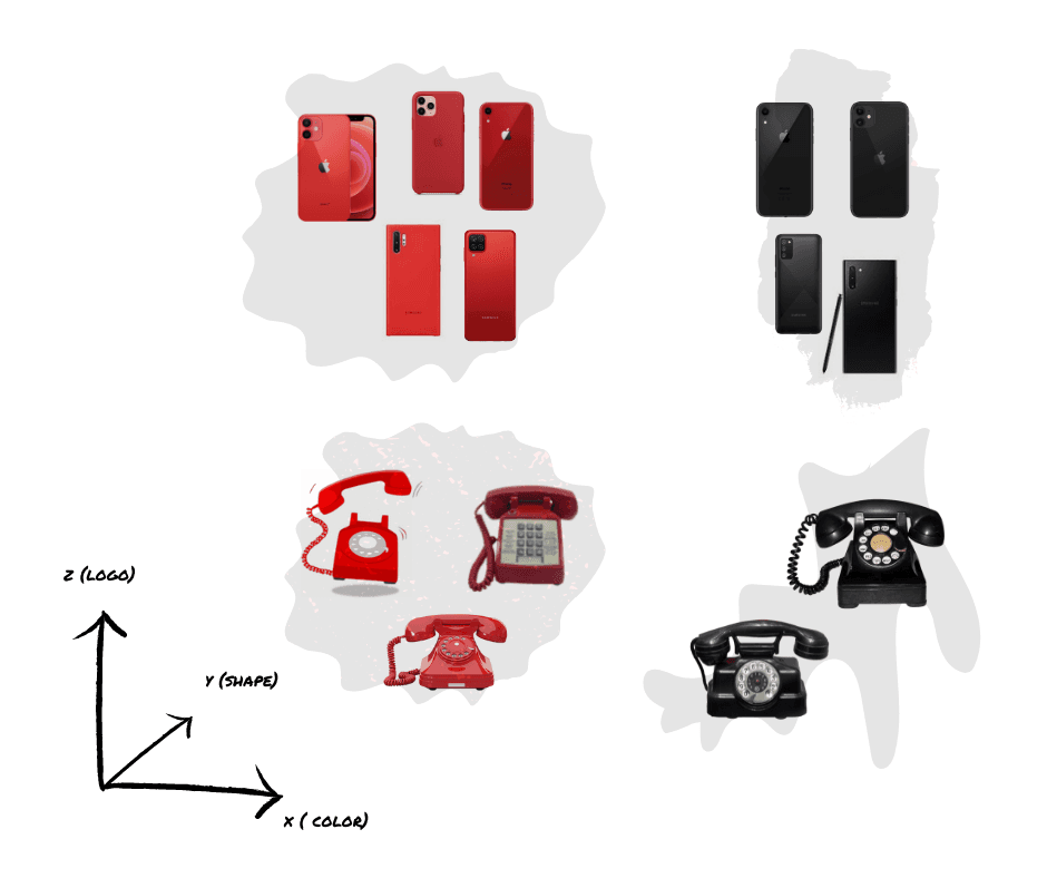 An example of embeddings for an image of a mobile phone.
