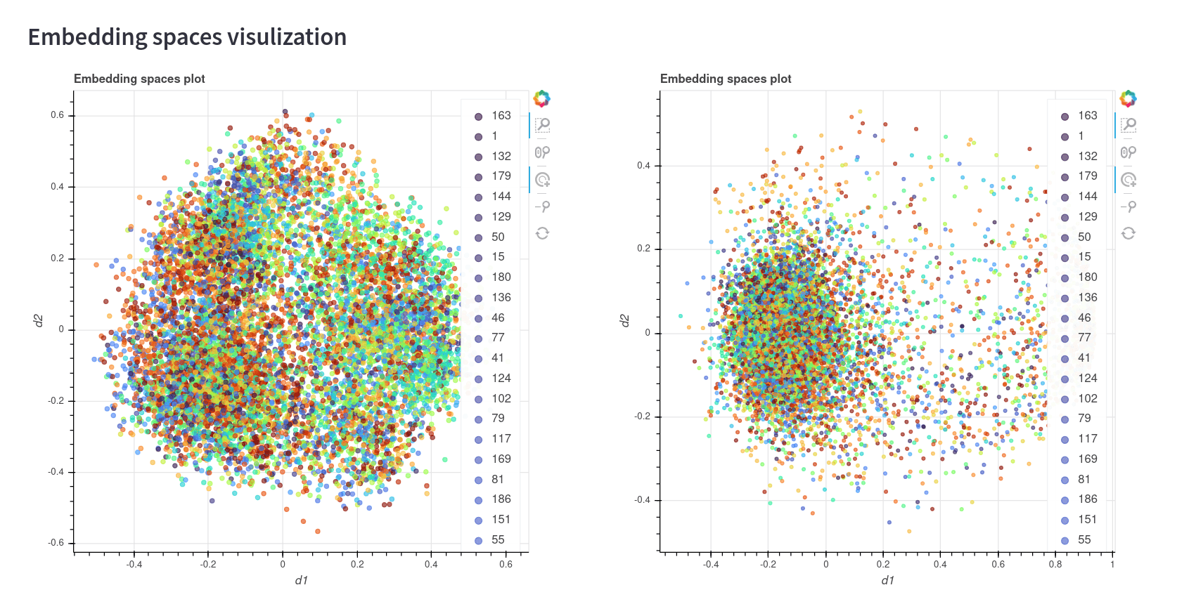 Combination of PCA and UMAP embeddings.