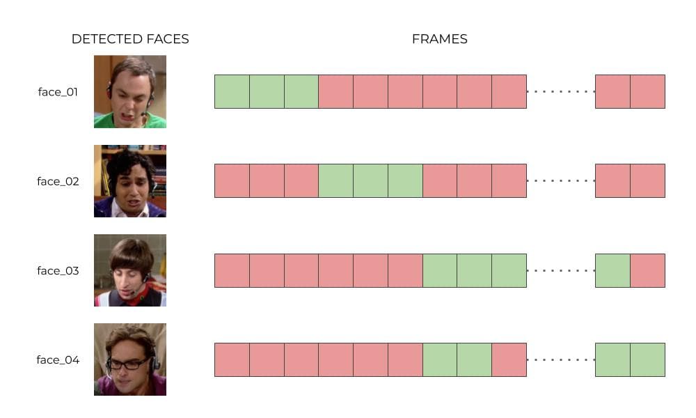 Terran Streamlit timeline generator data structure